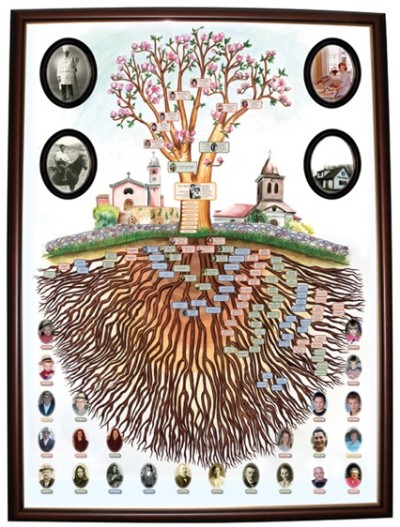 Hand Painted Family Tree